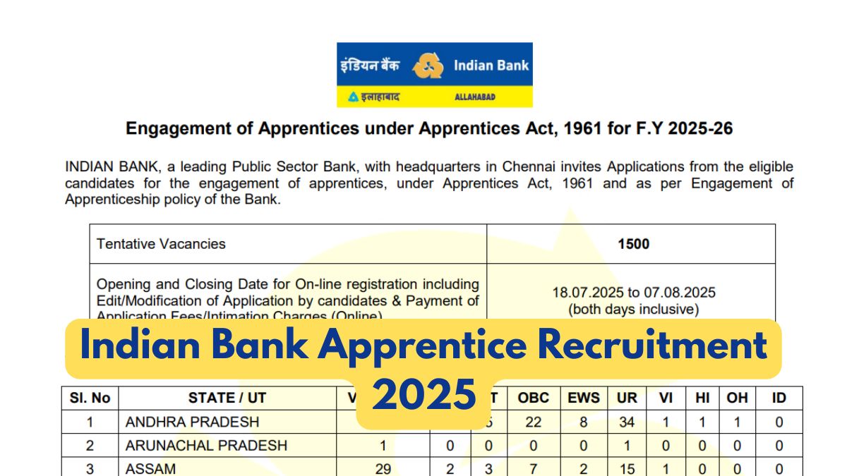 Indian Bank Recruitment 2025